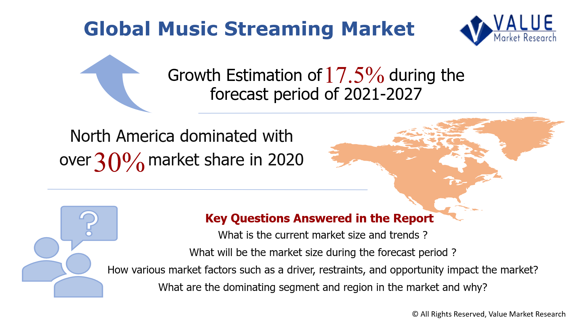 Global Music Streaming Market Share